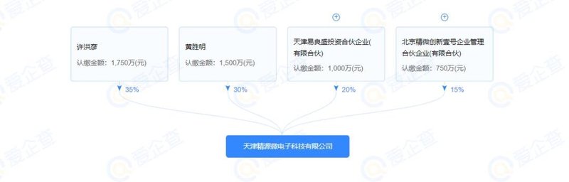 千亿赛道！车规PMIC芯片又迎新玩家