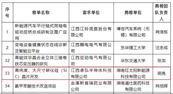 20亿元/20万片！碳化硅衬底产能爆发？