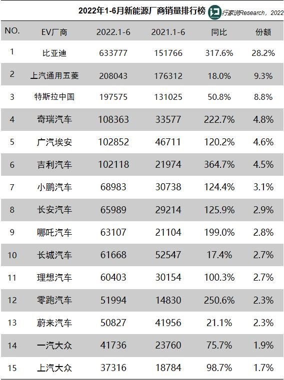 行家说