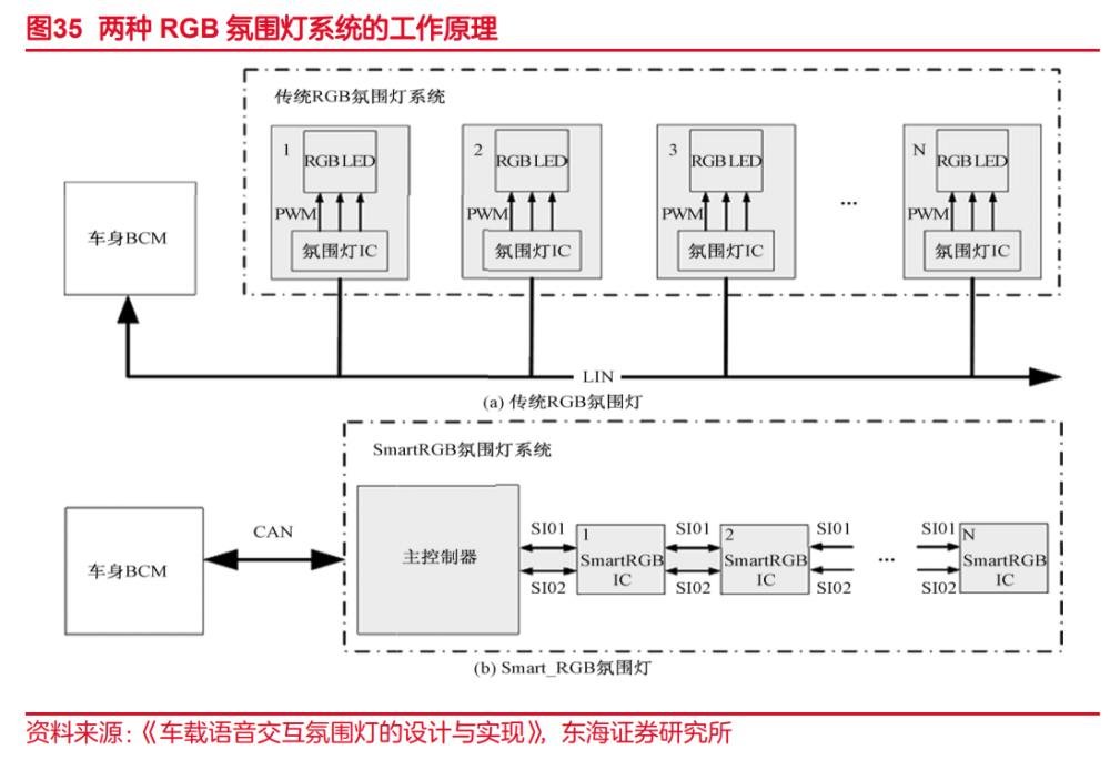 行家说