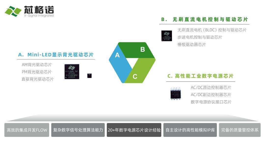 行家说