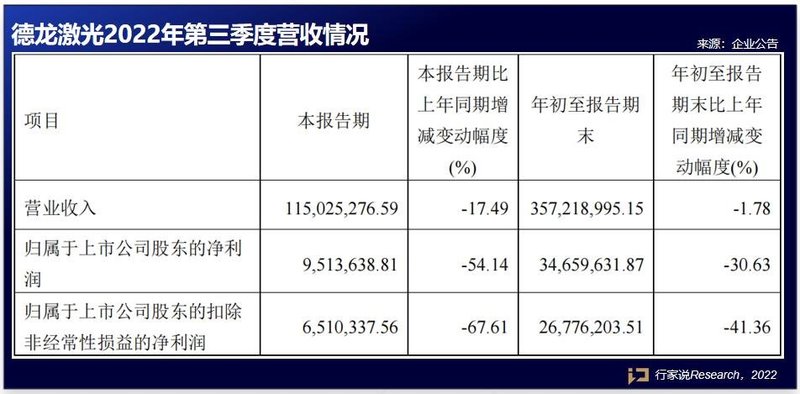 最后一波！13家LED显示相关企业Q3业绩一览