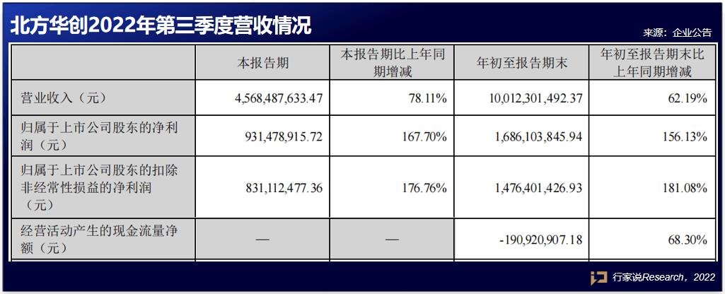 行家说
