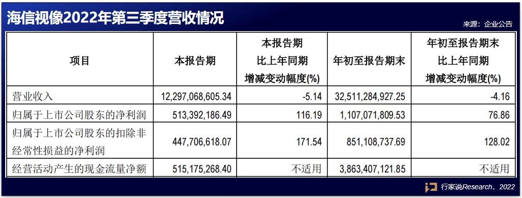 行家说