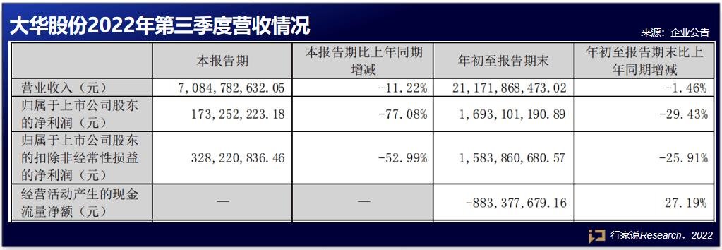 行家说