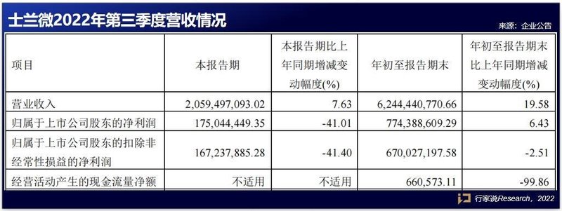 最后一波！13家LED显示相关企业Q3业绩一览