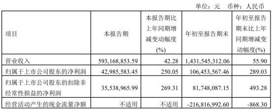 1亿元/2万片！国产SiC又接大订单