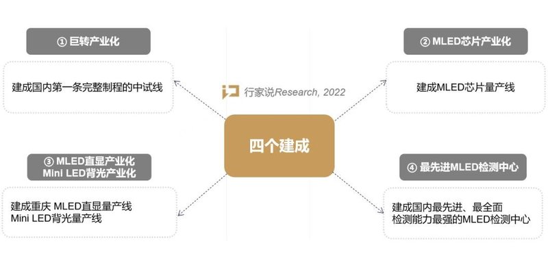 新里程碑！康佳MLED正式迈入量产