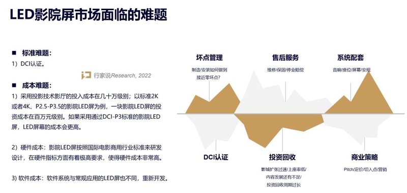 兼具价格与性能？又一LED显示屏通过DCI认证