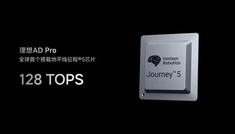 上车蔚来！地平线2年出货200万片