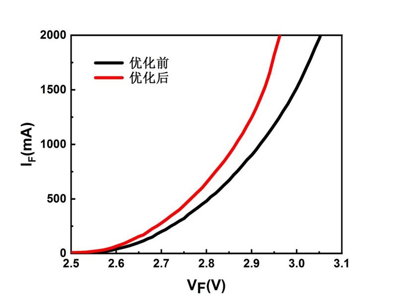 国星光电全资子公司国星半导体推出车用LED芯片新品