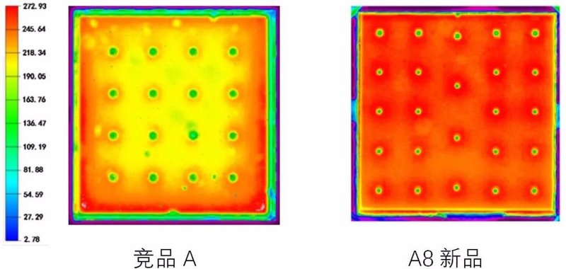 国星光电全资子公司国星半导体推出车用LED芯片新品