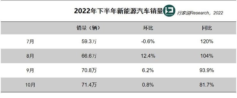 瑞萨、安森美砍单！汽车半导体缺芯时代终结？