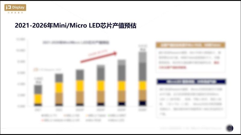 ​《2022Mini LED背光调研白皮书》正式上线！涵盖了哪些数据？