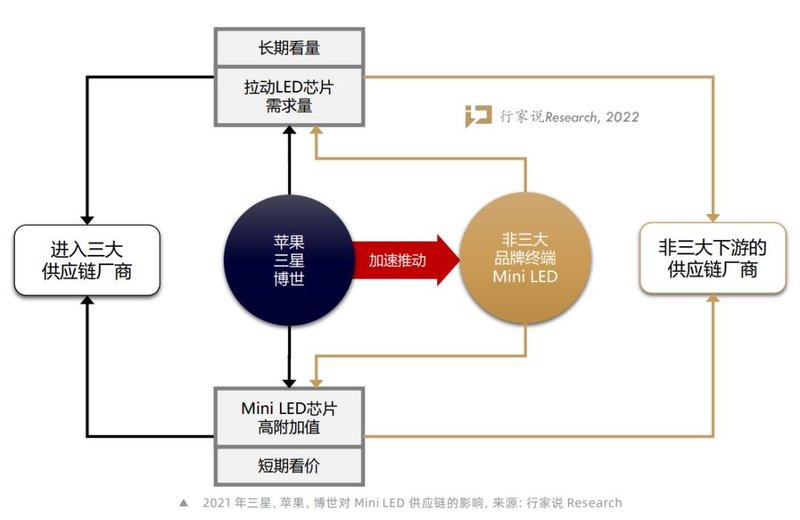 ​《2022Mini LED背光调研白皮书》正式上线！涵盖了哪些数据？