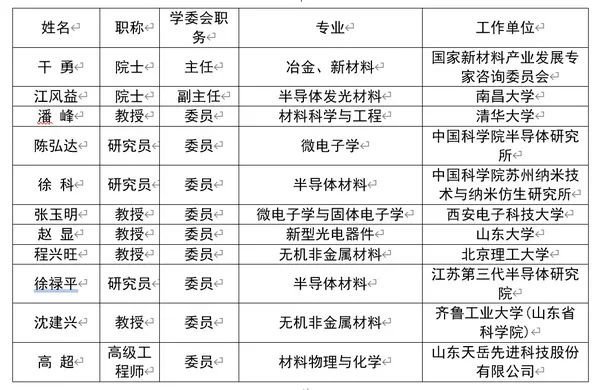 广州24万片SiC项目明年投产；山东SiC项目封顶