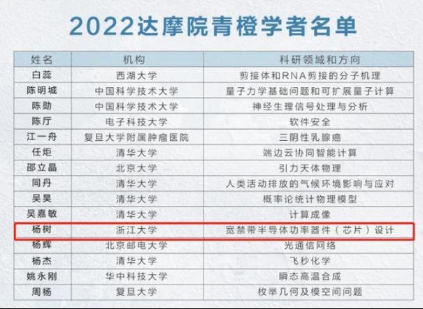 获阿里100万大奖！90后才女的GaN成果赢在哪里？