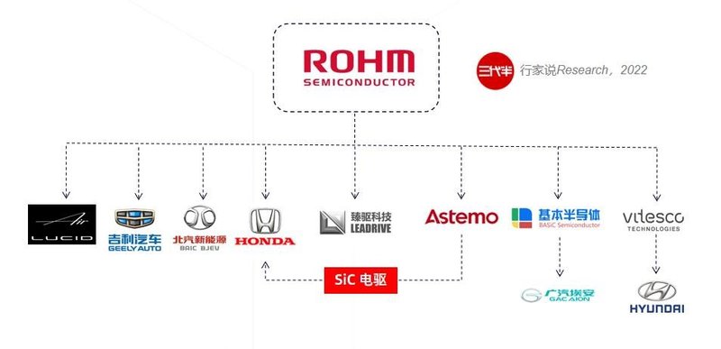 16亿订单！SiC企业开启“抢单”模式