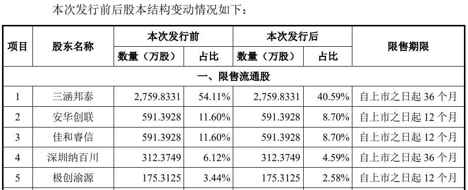 行家说