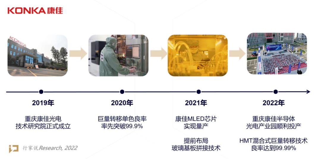 行家说