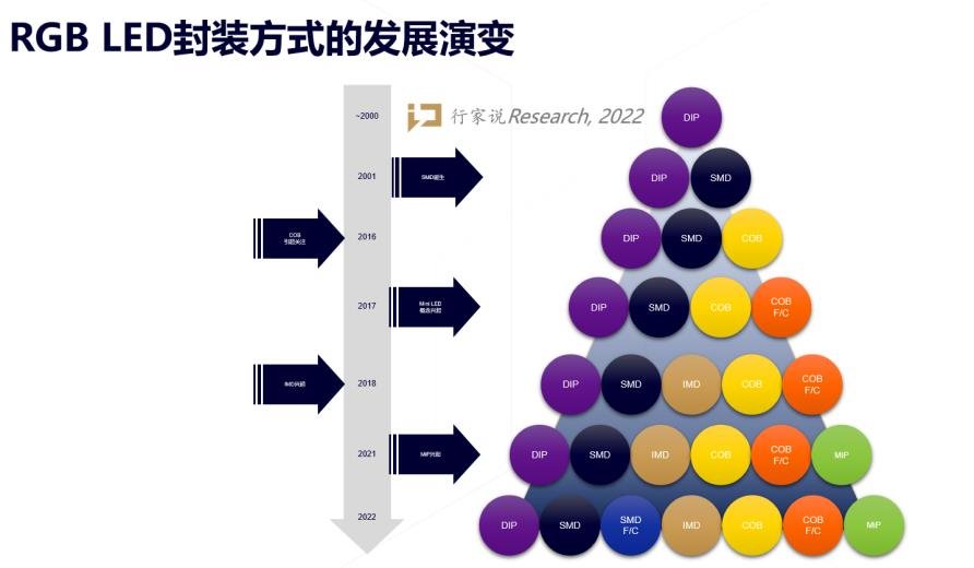 行家说