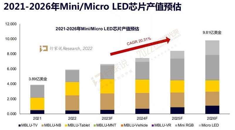 CES 2023：谁参加了？有什么值得期待？