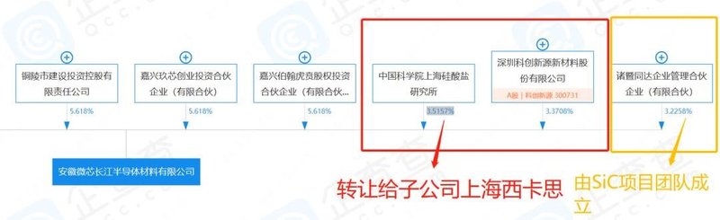 SiC项目正式生产，这家企业3000万重奖团队