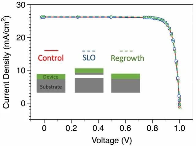 比激光还厉害？这项SiC技术可减少90%成本