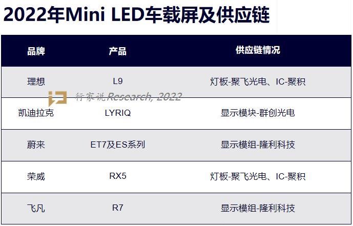 年度观察 | 今年70+Mini LED终端新品，背后谁在供应？