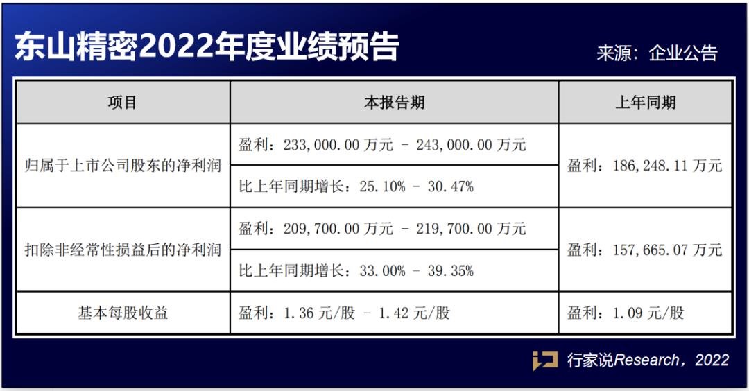 行家说