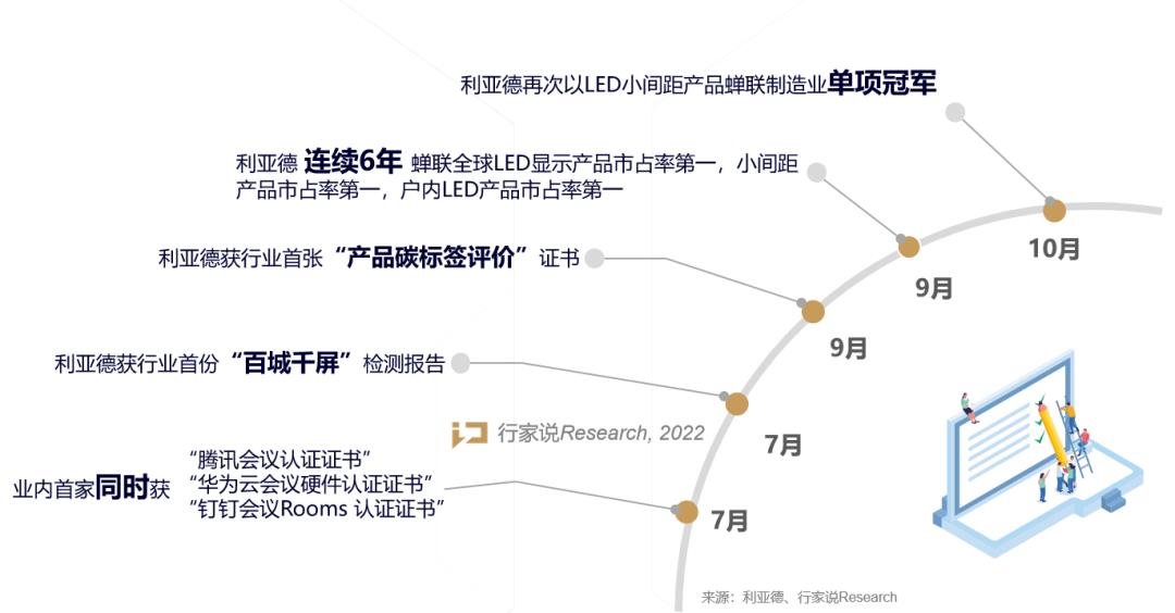 行家说