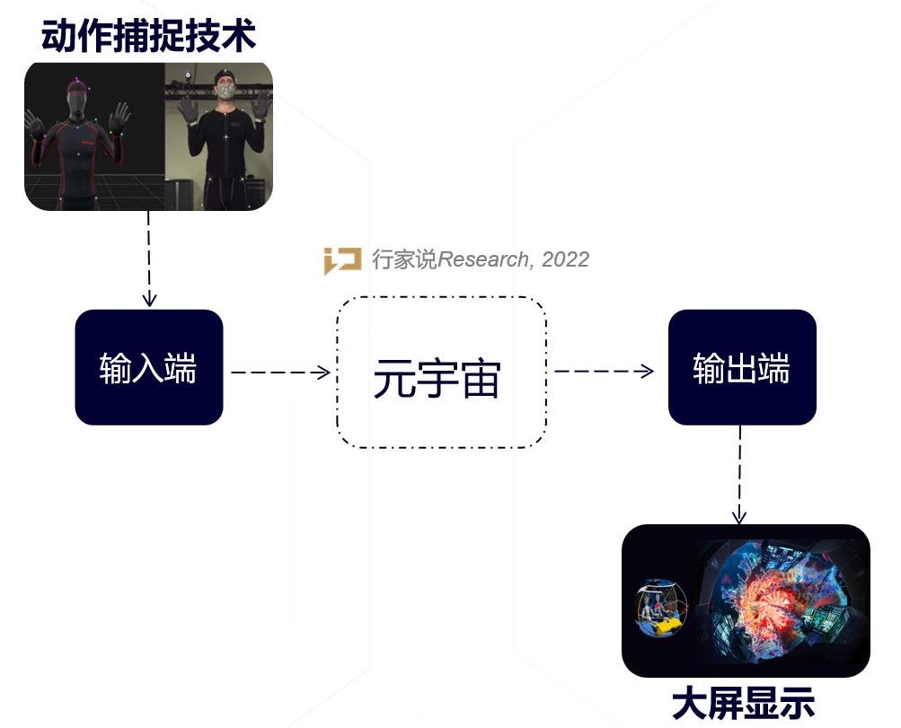 行家说