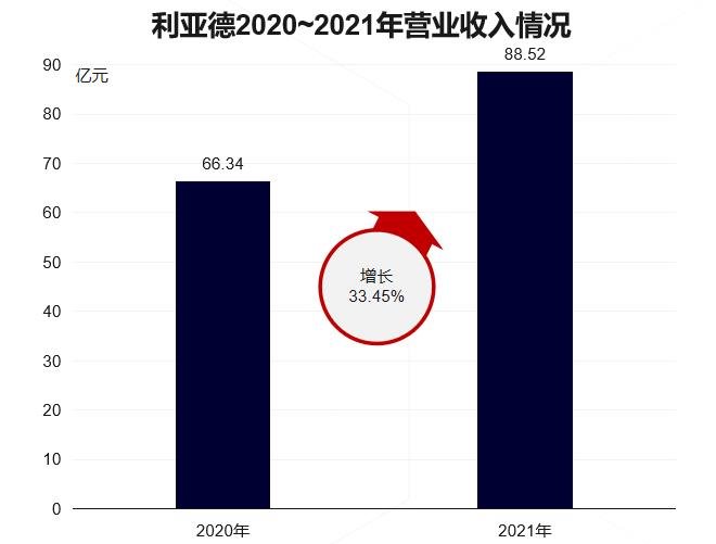 行家说