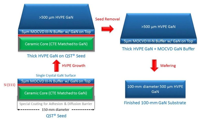 签约、量产！8寸GaN衬底比SiC还便宜？