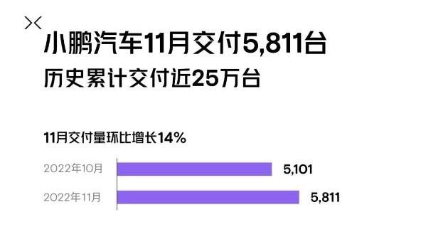 破产+裁员+无法交付！新能源汽车市场凛冬已至
