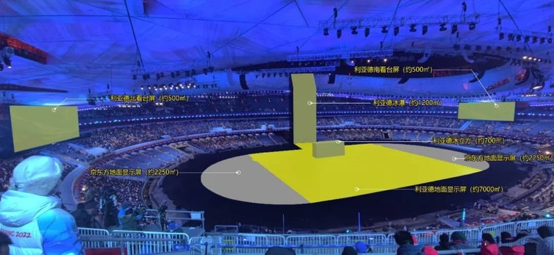 开幕式显示设备大揭秘