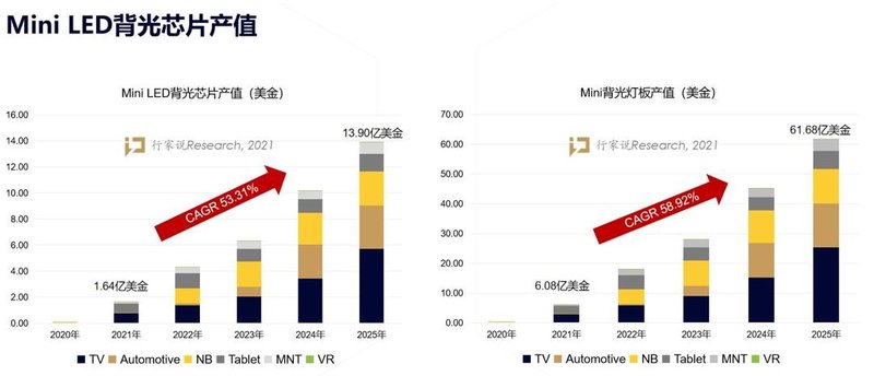 1000分区，4000+Mini LED，苹果iMac或将6月发布！