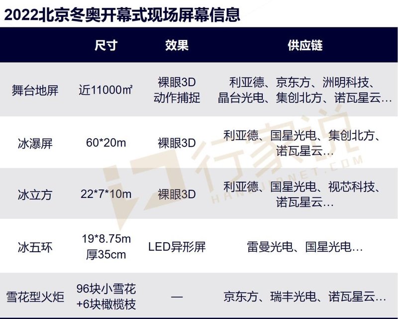 冬奥会中国式浪漫背后，中国LED显示的新时代