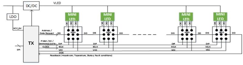 护城河有多深？为何华源智信的驱动IC被“聚焦”？