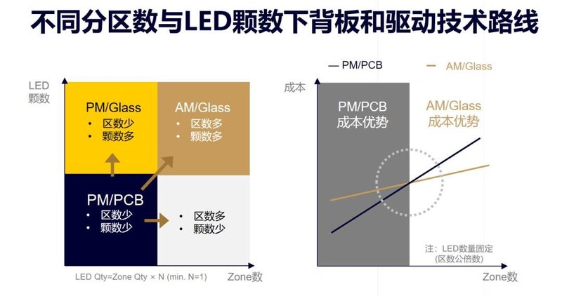 护城河有多深？为何华源智信的驱动IC被“聚焦”？