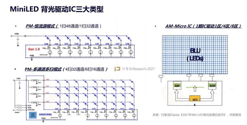 护城河有多深？为何华源智信的驱动IC被“聚焦”？