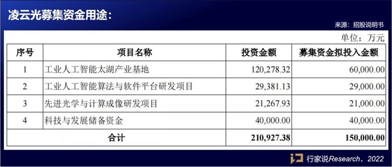 IPO已过会！凌云光成功登陆科创板！