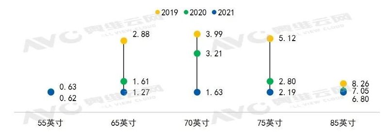冬奥会8K直转播对彩电行业意味着什么？