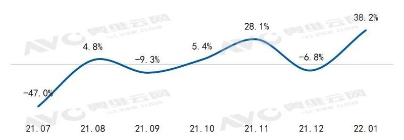 冬奥会8K直转播对彩电行业意味着什么？