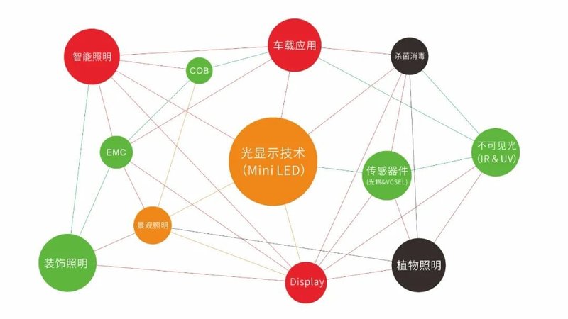 【新品首发】进军光耦器件封装领域，助力工业智能化发展