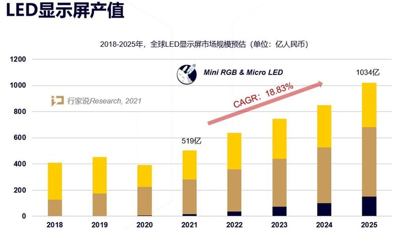 营收突破800亿大关 海康威视2021年度大放异彩