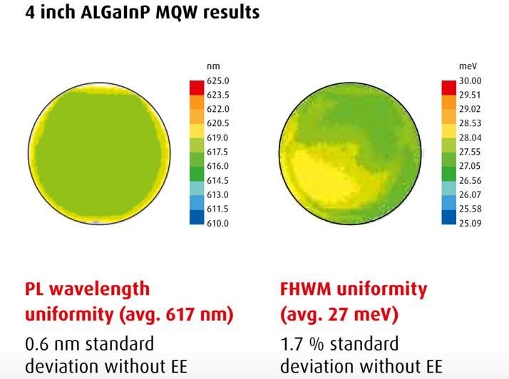 华灿+爱思强！Micro LED又一合作！这两个设备需关注