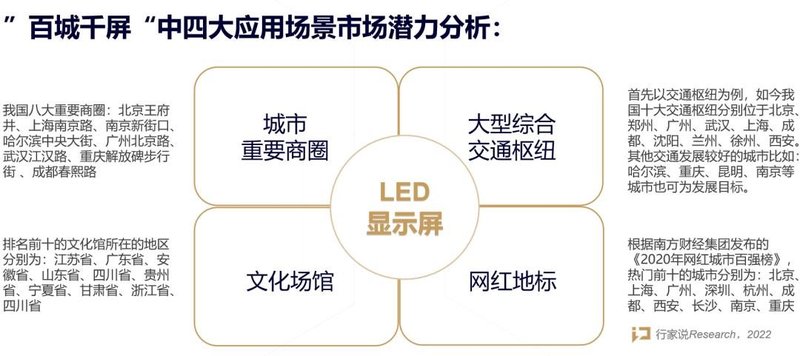 力造明星项目！奥拓电子如何破译“百城千屏”流量密码？