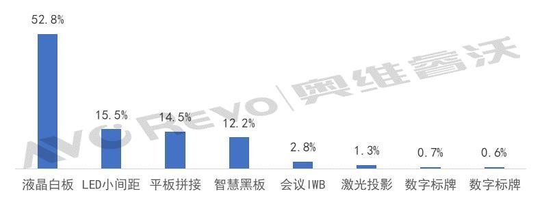 【项目信息】三大运营商商用领域项目信息公布-移动、联通、电信