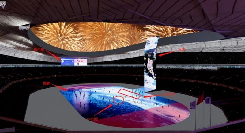 从台前到幕后，数数冬奥会里的那些LED显示企业